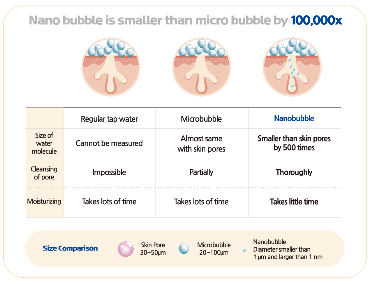 hm-spa500 Nanobubble Hydrogen SPA Generator